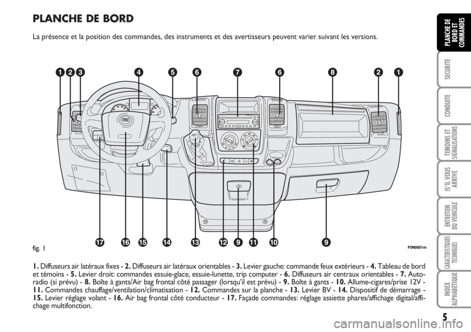 FIAT DUCATO 2006  Notice dentretien (in French) PLANCHE DE BORD
La présence et la position des commandes, des instruments et des avertisseurs peuvent varier suivant les versions.
1.Diffuseurs air latéraux fixes - 2.Diffuseurs air latéraux orient