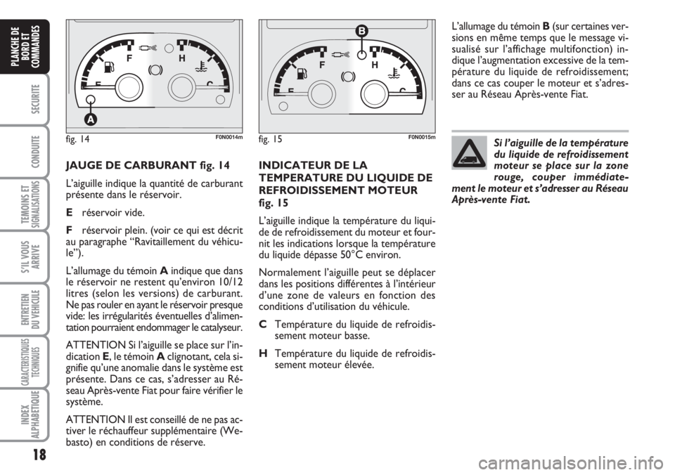 FIAT DUCATO 2007  Notice dentretien (in French) 18
SECURITE
CONDUITE
TEMOINS ETSIGNALISATIONS
S’IL VOUS
ARRIVE
ENTRETIEN
DU VEHICULE
CARACTERISTIQUES
TECHNIQUES
INDEX
ALPHABETIQUE
PLANCHE DE
BORD ET
COMMANDES
JAUGE DE CARBURANT fig. 14
L’aiguil