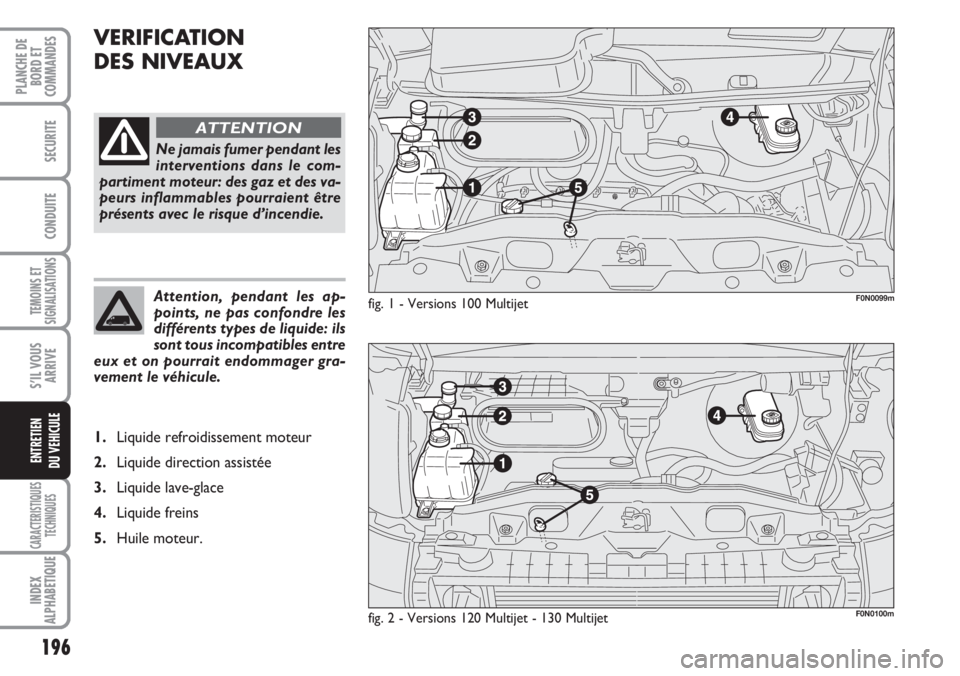 FIAT DUCATO 2007  Notice dentretien (in French) 196
TEMOINS ET
SIGNALISATIONS
CARACTERISTIQUES
TECHNIQUES
INDEX
ALPHABETIQUE
PLANCHE DE
BORD ET
COMMANDES
SECURITE
CONDUITE
S’IL VOUS
ARRIVE
ENTRETIEN
DU VEHICULE
VERIFICATION 
DES NIVEAUX
fig. 1 - 