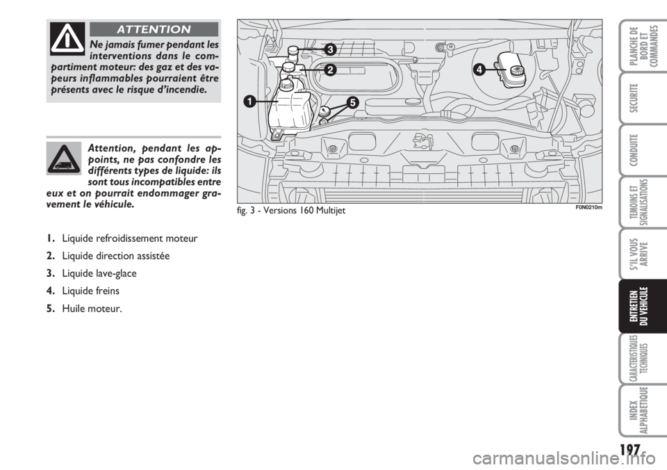 FIAT DUCATO 2007  Notice dentretien (in French) Attention, pendant les ap-
points, ne pas confondre les
différents types de liquide: ils
sont tous incompatibles entre
eux et on pourrait endommager gra-
vement le véhicule.
197
TEMOINS ET
SIGNALISA