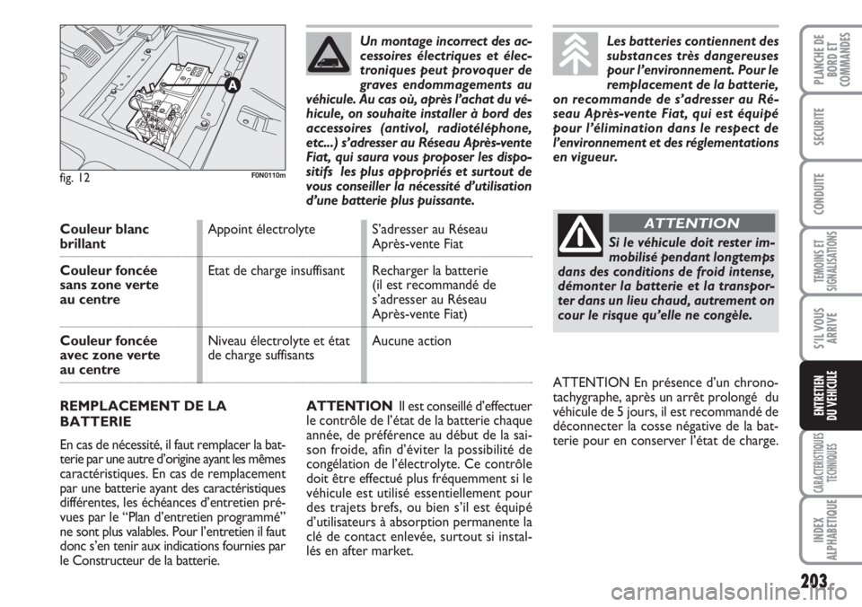 FIAT DUCATO 2007  Notice dentretien (in French) 203
TEMOINS ET
SIGNALISATIONS
CARACTERISTIQUES
TECHNIQUES
INDEX
ALPHABETIQUE
PLANCHE DE
BORD ET
COMMANDES
SECURITE
CONDUITE
S’IL VOUS
ARRIVE
ENTRETIEN
DU VEHICULEATTENTION Il est conseillé d’effe