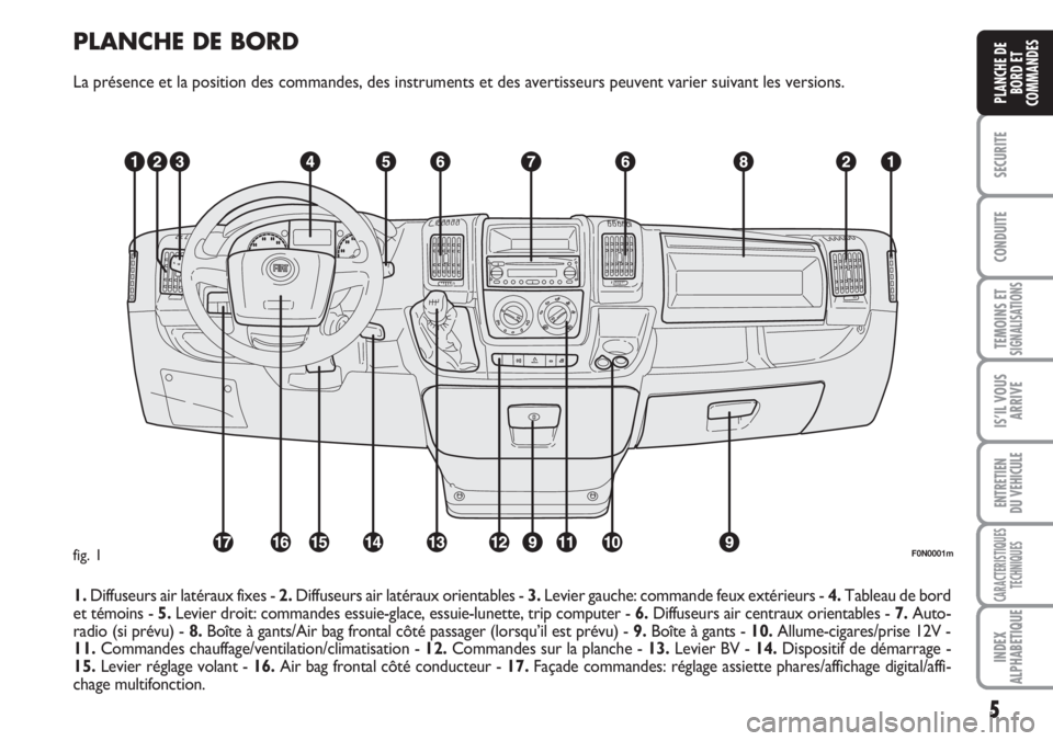 FIAT DUCATO 2007  Notice dentretien (in French) PLANCHE DE BORD
La présence et la position des commandes, des instruments et des avertisseurs peuvent varier suivant les versions.
1.Diffuseurs air latéraux fixes - 2.Diffuseurs air latéraux orient