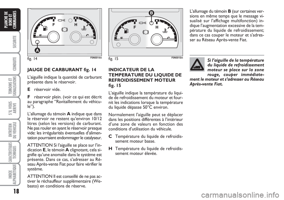FIAT DUCATO 2008  Notice dentretien (in French) 18
SECURITE
CONDUITE
TEMOINS ETSIGNALISATIONS
S’IL VOUS
ARRIVE
ENTRETIEN 
DU VEHICULE
CARACTERISTIQUES
TECHNIQUES
INDEX
ALPHABETIQUE
PLANCHE DE
BORD ET
COMMANDES
JAUGE DE CARBURANT fig. 14
L’aigui