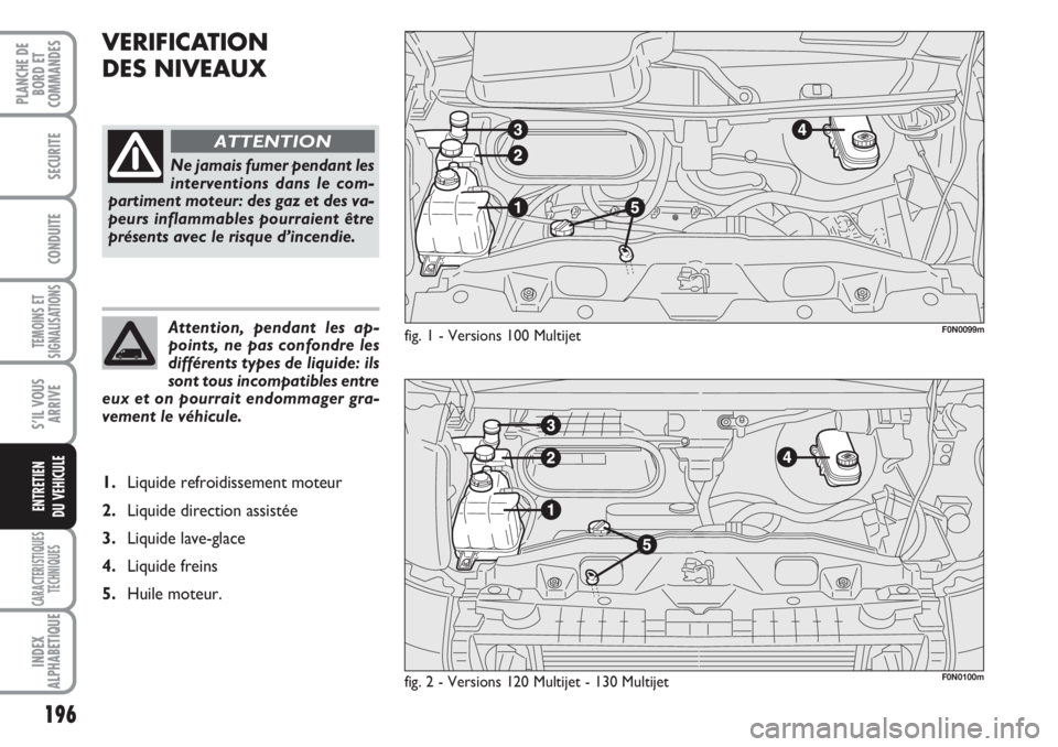 FIAT DUCATO 2008 Notice dentretien (in French) 196
TEMOINS ET
SIGNALISATIONS
CARACTERISTIQUES
TECHNIQUES
INDEX
ALPHABETIQUE
PLANCHE DE
BORD ET
COMMANDES
SECURITE
CONDUITE
S’IL VOUS
ARRIVE
ENTRETIEN
DU VEHICULE
VERIFICATION
DES NIVEAUX
fig. 1 - FIAT DUCATO 2008 Notice dentretien (in French) 196
TEMOINS ET
SIGNALISATIONS
CARACTERISTIQUES
TECHNIQUES
INDEX
ALPHABETIQUE
PLANCHE DE
BORD ET
COMMANDES
SECURITE
CONDUITE
S’IL VOUS
ARRIVE
ENTRETIEN
DU VEHICULE
VERIFICATION
DES NIVEAUX
fig. 1 -
