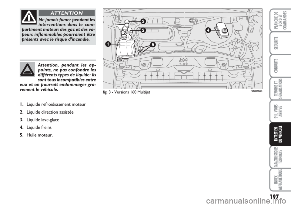 FIAT DUCATO 2008 Notice dentretien (in French) Attention, pendant les ap-
points, ne pas confondre les
différents types de liquide: ils
sont tous incompatibles entre
eux et on pourrait endommager gra-
vement le véhicule.
197
TEMOINS ET
SIGNALISA FIAT DUCATO 2008 Notice dentretien (in French) Attention, pendant les ap-
points, ne pas confondre les
différents types de liquide: ils
sont tous incompatibles entre
eux et on pourrait endommager gra-
vement le véhicule.
197
TEMOINS ET
SIGNALISA