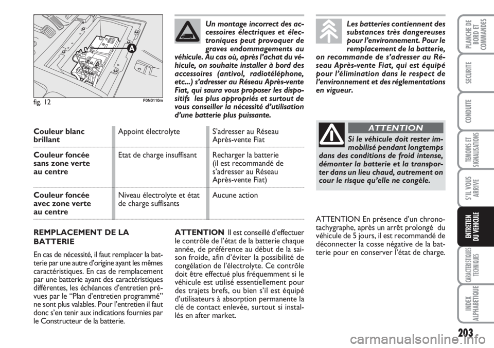 FIAT DUCATO 2008 Notice dentretien (in French) 203
TEMOINS ET
SIGNALISATIONS
CARACTERISTIQUES
TECHNIQUES
INDEX
ALPHABETIQUE
PLANCHE DE
BORD ET
COMMANDES
SECURITE
CONDUITE
S’IL VOUS
ARRIVE
ENTRETIEN
DU VEHICULEATTENTION Il est conseillé d’eff FIAT DUCATO 2008 Notice dentretien (in French) 203
TEMOINS ET
SIGNALISATIONS
CARACTERISTIQUES
TECHNIQUES
INDEX
ALPHABETIQUE
PLANCHE DE
BORD ET
COMMANDES
SECURITE
CONDUITE
S’IL VOUS
ARRIVE
ENTRETIEN
DU VEHICULEATTENTION Il est conseillé d’eff