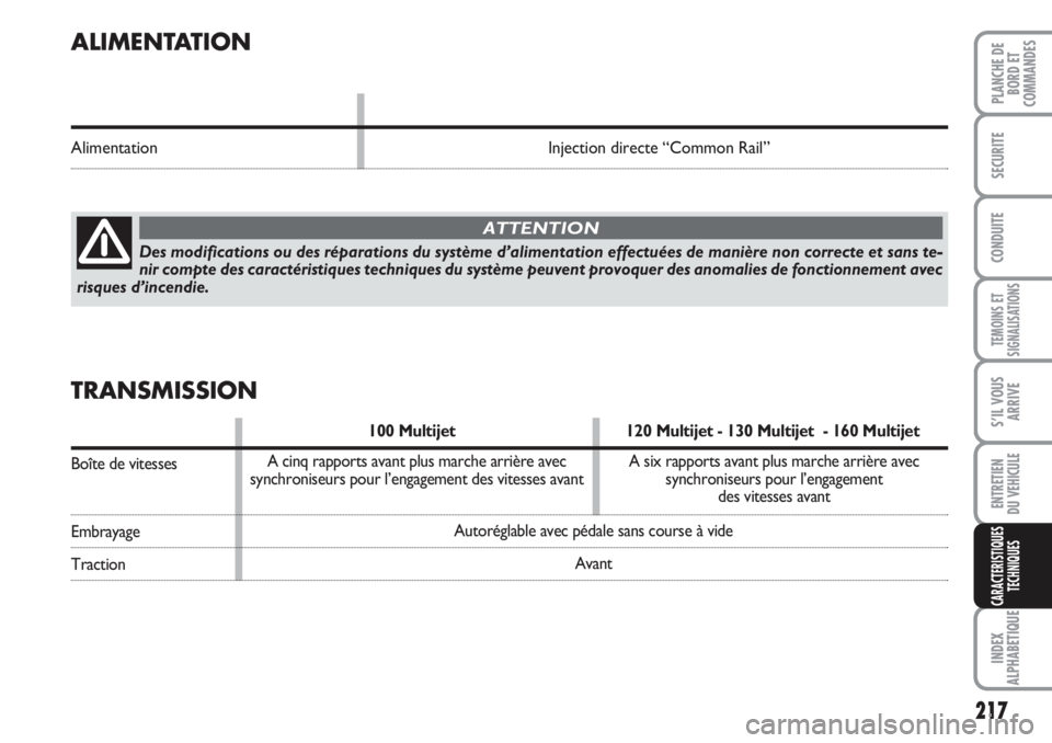 FIAT DUCATO 2008 Notice dentretien (in French) 217
TEMOINS ET
SIGNALISATIONS
INDEX
ALPHABETIQUE
PLANCHE DE
BORD ET
COMMANDES
SECURITE
CONDUITE
S’IL VOUS
ARRIVE
ENTRETIEN
DU VEHICULE
CARACTERISTIQUES
TECHNIQUES
ALIMENTATION
Alimentation Injectio FIAT DUCATO 2008 Notice dentretien (in French) 217
TEMOINS ET
SIGNALISATIONS
INDEX
ALPHABETIQUE
PLANCHE DE
BORD ET
COMMANDES
SECURITE
CONDUITE
S’IL VOUS
ARRIVE
ENTRETIEN
DU VEHICULE
CARACTERISTIQUES
TECHNIQUES
ALIMENTATION
Alimentation Injectio