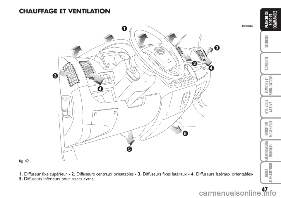 FIAT DUCATO 2008 Notice dentretien (in French) 47
SECURITE
CONDUITE
TEMOINS ETSIGNALISATIONS
IS’IL VOUS
ARRIVE
ENTRETIEN
DU VEHICULE
CARACTERISTIQUES
TECHNIQUES
INDEX
ALPHABETIQUE
PLANCHE DE
BORD ET
COMMANDES
fig. 42
F0N0322m
CHAUFFAGE ET VENTI FIAT DUCATO 2008 Notice dentretien (in French) 47
SECURITE
CONDUITE
TEMOINS ETSIGNALISATIONS
IS’IL VOUS
ARRIVE
ENTRETIEN
DU VEHICULE
CARACTERISTIQUES
TECHNIQUES
INDEX
ALPHABETIQUE
PLANCHE DE
BORD ET
COMMANDES
fig. 42
F0N0322m
CHAUFFAGE ET VENTI