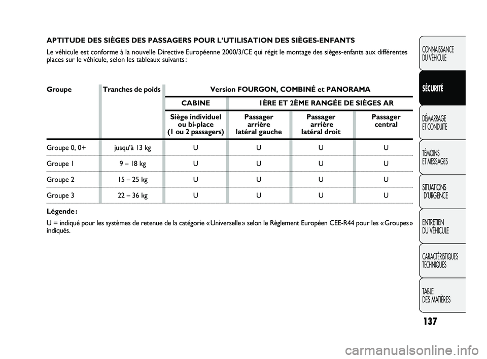 FIAT DUCATO 2009 Notice dentretien (in French) 137
CONNAISSANCE
DU VÉHICULE
SÉCURITÉ
DÉMARRAGE
ET CONDUITE
TÉMOINS
ET MESSAGES
SITUATIONS
D’URGENCE
ENTRETIEN
DU VÉHICULE
CARACTÉRISTIQUES
TECHNIQUES
TABLE
DES MATIÈRES
APTITUDE DES SI FIAT DUCATO 2009 Notice dentretien (in French) 137
CONNAISSANCE
DU VÉHICULE
SÉCURITÉ
DÉMARRAGE
ET CONDUITE
TÉMOINS
ET MESSAGES
SITUATIONS
D’URGENCE
ENTRETIEN
DU VÉHICULE
CARACTÉRISTIQUES
TECHNIQUES
TABLE
DES MATIÈRES
APTITUDE DES SI