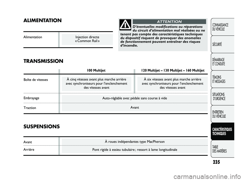 FIAT DUCATO 2009  Notice dentretien (in French) À roues indépendantes type MacPherson
Pont rigide à essieu tubulaire ; ressort à lame longitudinale
SUSPENSIONS
Avant
Arrière
Auto-réglable avec pédale sans course à vide
Avant
ALIMENTATION
Al