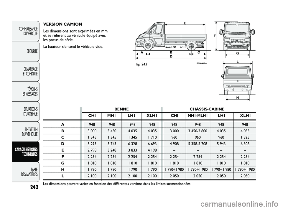 FIAT DUCATO 2009  Notice dentretien (in French) BENNE CHÂSSIS-CABINE
CHI MH1 LH1 XLH1 CHIMH1-MLH1LH1 XLH1
A948 948 948 948 948 948 948 948
B3 000 3 450 4 035 4 035 3 000 3 450-3 800 4 035 4 035
C1 345 1 345 1 345 1 710 960 960 960 1 325
D5 293 5 7