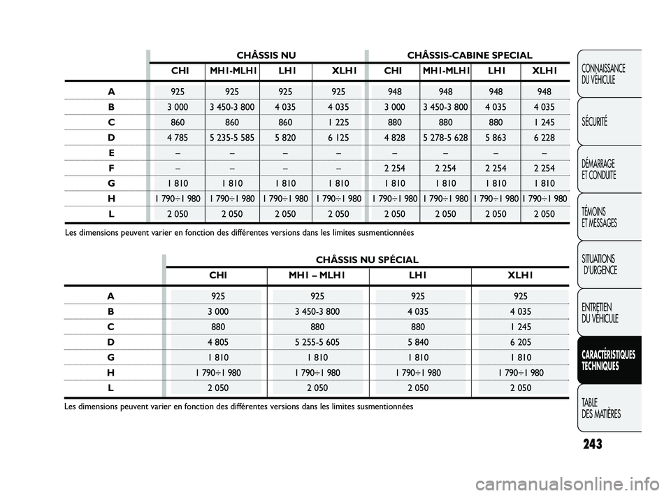 FIAT DUCATO 2009  Notice dentretien (in French) CHÂSSIS NU CHÂSSIS-CABINE SPECIAL
CHIMH1-MLH1LH1 XLH1 CHIMH1-MLH1LH1 XLH1
A925 925 925 925 948 948 948 948
B3 000 3 450-3 800 4 035 4 035 3 000 3 450-3 800 4 035 4 035
C860 860 860 1 225 880 880 880