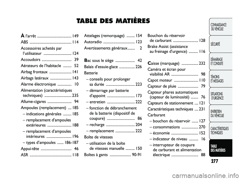 FIAT DUCATO 2009 Notice dentretien (in French) 277
CONNAISSANCE
DU VÉHICULE
SÉCURITÉ
DÉMARRAGE
ET CONDUITE
TÉMOINS
ET MESSAGES
SITUATIONS
D’URGENCE
ENTRETIEN
DU VÉHICULE
CARACTÉRISTIQUES
TECHNIQUES
TABLE
DES MATIÈRES
Attelages (remor FIAT DUCATO 2009 Notice dentretien (in French) 277
CONNAISSANCE
DU VÉHICULE
SÉCURITÉ
DÉMARRAGE
ET CONDUITE
TÉMOINS
ET MESSAGES
SITUATIONS
D’URGENCE
ENTRETIEN
DU VÉHICULE
CARACTÉRISTIQUES
TECHNIQUES
TABLE
DES MATIÈRES
Attelages (remor