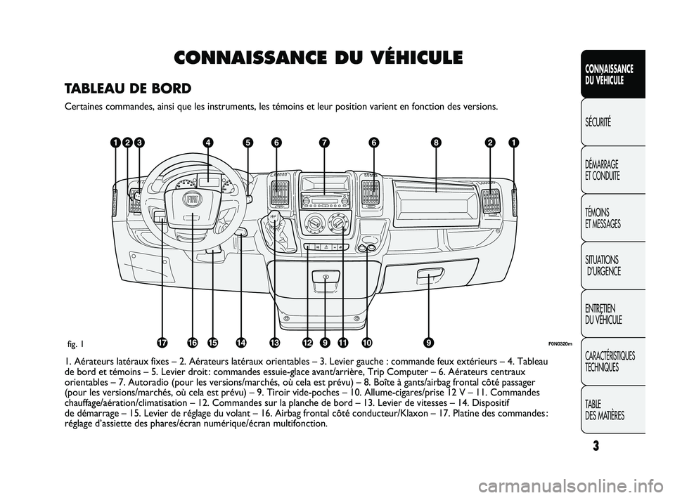 FIAT DUCATO 2010  Notice dentretien (in French) 3
CONNAISSANCE
DU VÉHICULE
SÉCURITÉ
DÉMARRAGE 
ET CONDUITE
TÉMOINS 
ET MESSAGES
SITUATIONS
D’URGENCE
ENTRETIEN 
DU VÉHICULE
CARACTÉRISTIQUES
TECHNIQUES
TABLE 
DES MATIÈRES
CONNAISSANCE DU V�