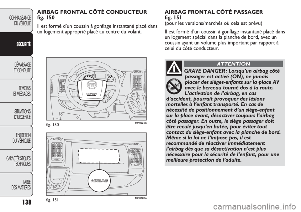 FIAT DUCATO 2011  Notice dentretien (in French) 138
F0N0072mfig. 151
F0N0324mfig. 150
AIRBAG FRONTAL CÔTÉ PASSAGER 
fig. 151
(pour les versions/marchés où cela est prévu)
Il est formé d’un coussin à gonflage instantané placé dans 
un log