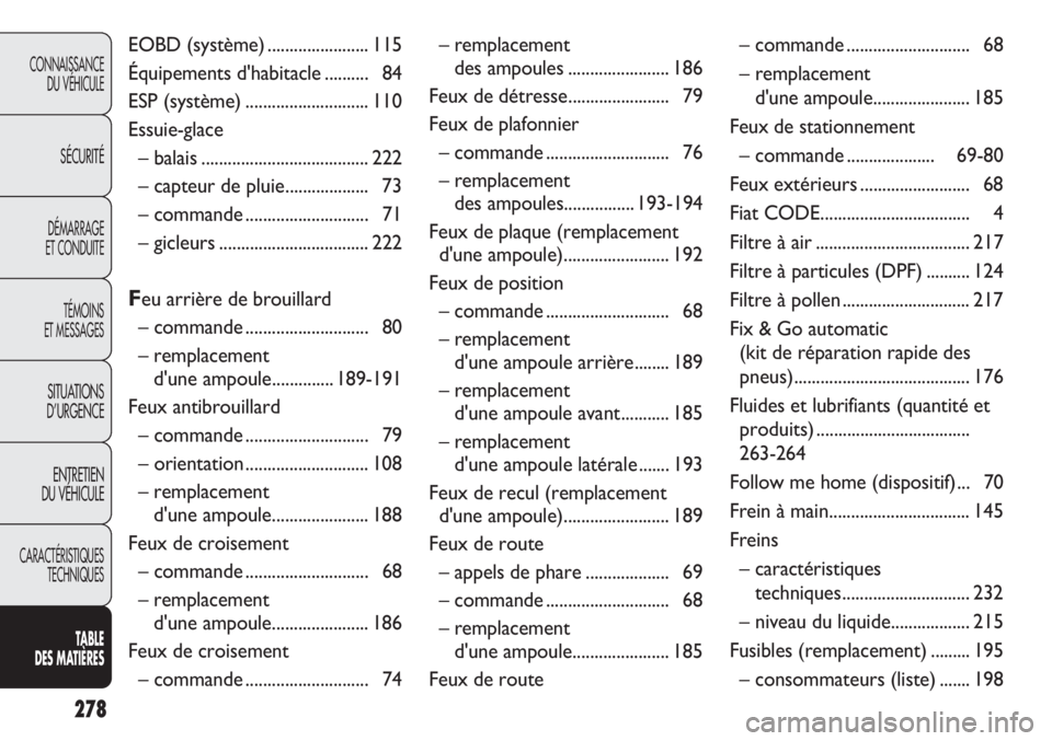 FIAT DUCATO 2011 Notice dentretien (in French) 278
CONNAISSANCE
DU VÉHICULE
SÉCURITÉ
DÉMARRAGE
ET CONDUITE
TÉMOINS
ET MESSAGES
SITUATIONS
D’URGENCE
ENTRETIEN
DU VÉHICULE
CARACTÉRISTIQUES
TECHNIQUES
TABLE
DES MATIÈRES
EOBD (système).... FIAT DUCATO 2011 Notice dentretien (in French) 278
CONNAISSANCE
DU VÉHICULE
SÉCURITÉ
DÉMARRAGE
ET CONDUITE
TÉMOINS
ET MESSAGES
SITUATIONS
D’URGENCE
ENTRETIEN
DU VÉHICULE
CARACTÉRISTIQUES
TECHNIQUES
TABLE
DES MATIÈRES
EOBD (système)....