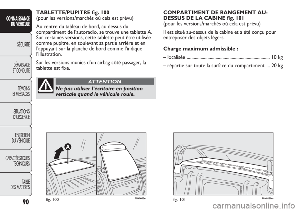 FIAT DUCATO 2011  Notice dentretien (in French) 90
CONNAISSANCE
DU VÉHICULE
SÉCURITÉ
DÉMARRAGE
ET CONDUITE
TÉMOINS
ET MESSAGES
SITUATIONS
D’URGENCE
ENTRETIEN
DU VÉHICULE
CARACTÉRISTIQUES
TECHNIQUES
TABLE 
DES MATIÈRES
TABLETTE/PUPITRE fig