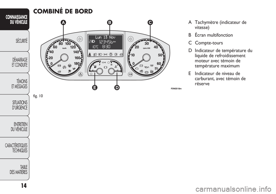 FIAT DUCATO 2013 Notice dentretien (in French) 14
CONNAISSANCE
DU VÉHICULE
SÉCURITÉ
DÉMARRAGE
ET CONDUITE
TÉMOINS
ET MESSAGES
SITUATIONS
D’URGENCE
ENTRETIEN
DU VÉHICULE
CARACTÉRISTIQUES
TECHNIQUES
TABLE
DES MATIÈRES
COMBINÉ DE BORD
A T FIAT DUCATO 2013 Notice dentretien (in French) 14
CONNAISSANCE
DU VÉHICULE
SÉCURITÉ
DÉMARRAGE
ET CONDUITE
TÉMOINS
ET MESSAGES
SITUATIONS
D’URGENCE
ENTRETIEN
DU VÉHICULE
CARACTÉRISTIQUES
TECHNIQUES
TABLE
DES MATIÈRES
COMBINÉ DE BORD
A T
