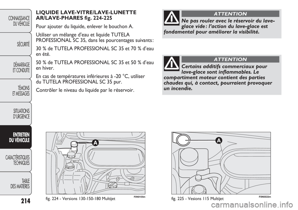 FIAT DUCATO 2013  Notice dentretien (in French) F0N0105mfig. 224  - Versions 130-150-180 Multijet214
CONNAISSANCE
DU VÉHICULE
SÉCURITÉ
DÉMARRAGE
ET CONDUITE
TÉMOINS
ET MESSAGES
SITUATIONS
D’URGENCE
ENTRETIEN
DU VÉHICULE
CARACTÉRISTIQUES
TE
