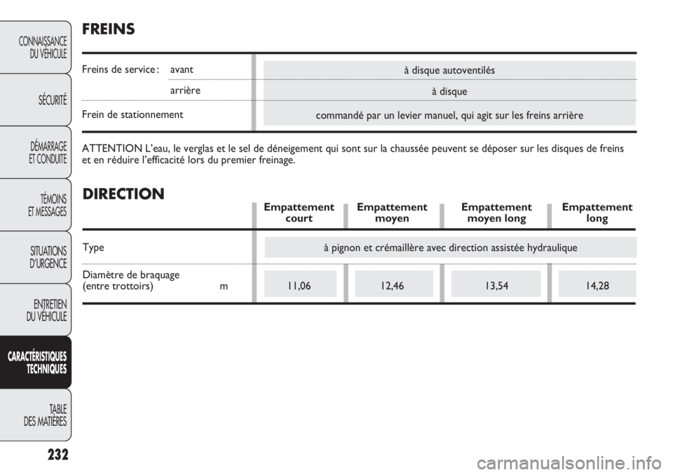 FIAT DUCATO 2013 Notice dentretien (in French) DIRECTIONEmpattement Empattement Empattement Empattementcourt moyen moyen long long
Type
Diamètre de braquage
(entre trottoirs) m 11,06 12,46 13,54 14,28
à disque autoventilés
à disque
command FIAT DUCATO 2013 Notice dentretien (in French) DIRECTIONEmpattement Empattement Empattement Empattementcourt moyen moyen long long
Type
Diamètre de braquage
(entre trottoirs) m 11,06 12,46 13,54 14,28
à disque autoventilés
à disque
command