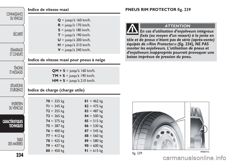 FIAT DUCATO 2013 Notice dentretien (in French) 234
CONNAISSANCE
DU VÉHICULE
SÉCURITÉ
DÉMARRAGE
ET CONDUITE
TÉMOINS
ET MESSAGES
SITUATIONS
D’URGENCE
ENTRETIEN
DU VÉHICULE
CARACTÉRISTIQUES
TECHNIQUES
TABLE
DES MATIÈRES
70= 335 kg 81= 462 FIAT DUCATO 2013 Notice dentretien (in French) 234
CONNAISSANCE
DU VÉHICULE
SÉCURITÉ
DÉMARRAGE
ET CONDUITE
TÉMOINS
ET MESSAGES
SITUATIONS
D’URGENCE
ENTRETIEN
DU VÉHICULE
CARACTÉRISTIQUES
TECHNIQUES
TABLE
DES MATIÈRES
70= 335 kg 81= 462