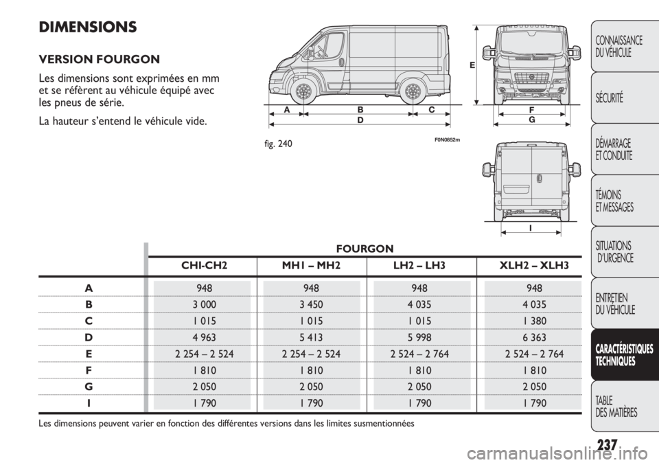 FIAT DUCATO 2013  Notice dentretien (in French) FOURGON
CHI-CH2 MH1 – MH2  LH2 – LH3 XLH2 – XLH3
A948 948 948 948
B3 000 3 450 4 035 4 035
C1 015 1 015 1 015 1 380
D4 963 5 413 5 998 6 363
E2 254 – 2 524 2 254 – 2 524 2 524 – 2 764 2 52