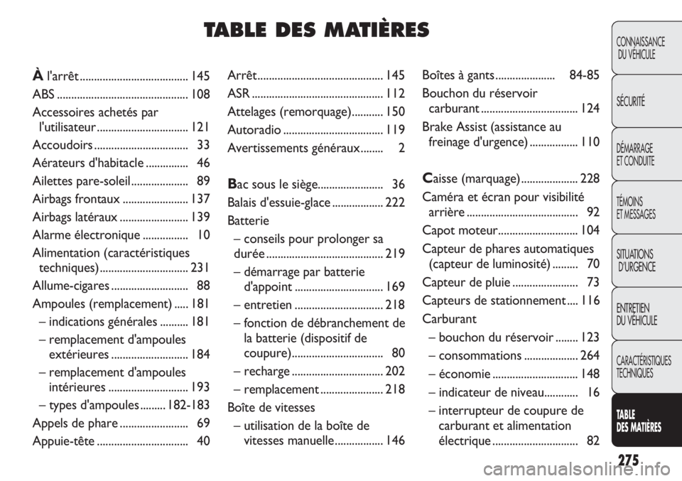 FIAT DUCATO 2013  Notice dentretien (in French) 275
CONNAISSANCE
DU VÉHICULE
SÉCURITÉ
DÉMARRAGE
ET CONDUITE
TÉMOINS
ET MESSAGES
SITUATIONS
D’URGENCE
ENTRETIEN
DU VÉHICULE
CARACTÉRISTIQUES
TECHNIQUES
TABLE 
DES MATIÈRES
Arrêt.............