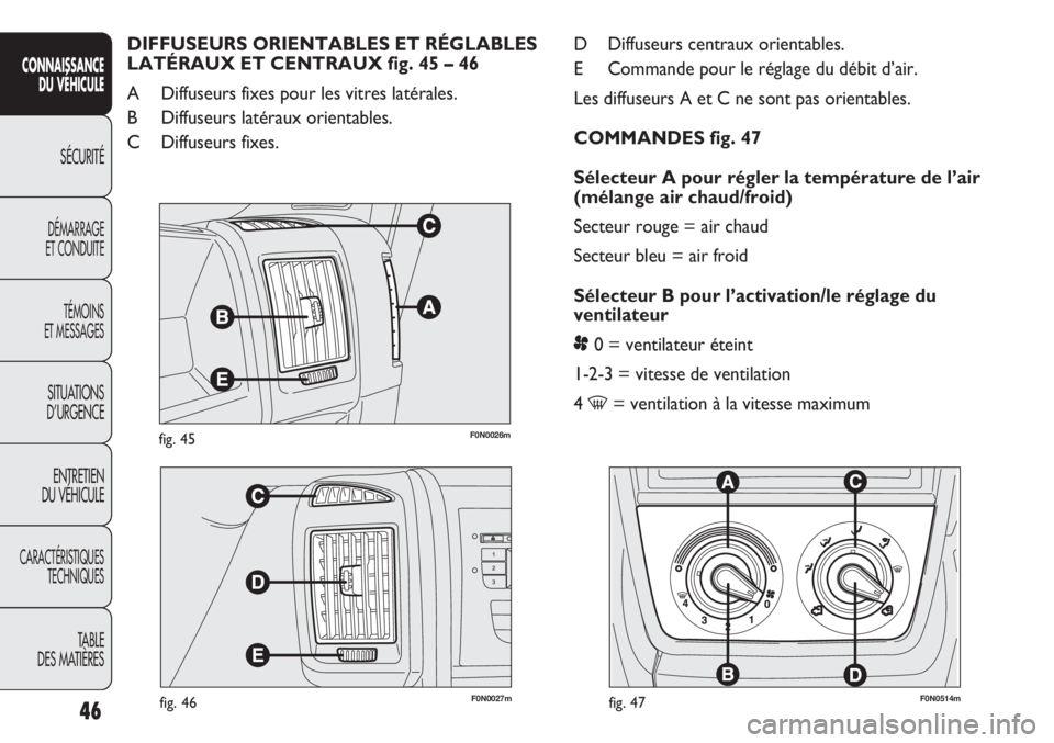 FIAT DUCATO 2013 Notice dentretien (in French) F0N0026mfig. 45
F0N0027mfig. 46F0N0514mfig. 47
D Diffuseurs centraux orientables.
E Commande pour le réglage du débit d’air.
Les diffuseurs A et C ne sont pas orientables.
COMMANDES fig. 47
Sélec FIAT DUCATO 2013 Notice dentretien (in French) F0N0026mfig. 45
F0N0027mfig. 46F0N0514mfig. 47
D Diffuseurs centraux orientables.
E Commande pour le réglage du débit d’air.
Les diffuseurs A et C ne sont pas orientables.
COMMANDES fig. 47
Sélec