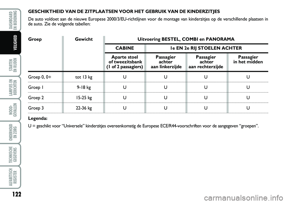 FIAT DUCATO 2007 Instructieboek (in Dutch) 122
STARTEN
EN RIJDEN
LAMPJES EN
BERICHTEN
NOOD-
GEVALLEN
ONDERHOUD
EN ZORG
TECHNISCHE
GEGEVENS
ALFABETISCH
REGISTER
DASHBOARD
EN BEDIENING
VEILIGHEID
GESCHIKTHEID VAN DE ZITPLAATSEN VOOR HET GEBR FIAT DUCATO 2007 Instructieboek (in Dutch) 122
STARTEN
EN RIJDEN
LAMPJES EN
BERICHTEN
NOOD-
GEVALLEN
ONDERHOUD
EN ZORG
TECHNISCHE
GEGEVENS
ALFABETISCH
REGISTER
DASHBOARD
EN BEDIENING
VEILIGHEID
GESCHIKTHEID VAN DE ZITPLAATSEN VOOR HET GEBR