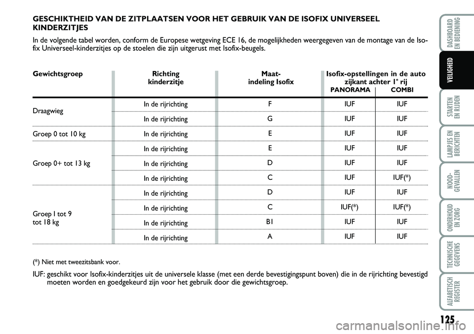 FIAT DUCATO 2007 Instructieboek (in Dutch) 125
STARTEN
EN RIJDEN
LAMPJES EN
BERICHTEN
NOOD-
GEVALLEN
ONDERHOUD
EN ZORG
TECHNISCHE
GEGEVENS
ALFABETISCH
REGISTER
DASHBOARD
EN BEDIENING
VEILIGHEID
GESCHIKTHEID VAN DE ZITPLAATSEN VOOR HET GEBRU FIAT DUCATO 2007 Instructieboek (in Dutch) 125
STARTEN
EN RIJDEN
LAMPJES EN
BERICHTEN
NOOD-
GEVALLEN
ONDERHOUD
EN ZORG
TECHNISCHE
GEGEVENS
ALFABETISCH
REGISTER
DASHBOARD
EN BEDIENING
VEILIGHEID
GESCHIKTHEID VAN DE ZITPLAATSEN VOOR HET GEBRU