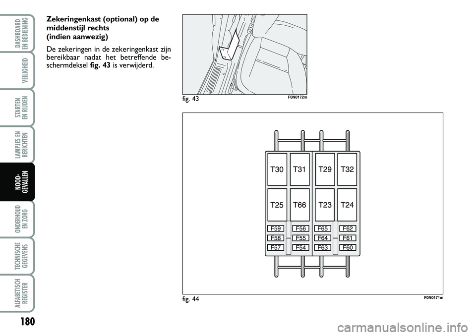 FIAT DUCATO 2007 Instructieboek (in Dutch) 180
LAMPJES EN
BERICHTEN
ONDERHOUD
EN ZORG
TECHNISCHE
GEGEVENS
ALFABETISCH
REGISTER
DASHBOARD
EN BEDIENING
VEILIGHEID
STARTEN
EN RIJDEN
NOOD-
GEVALLEN
Zekeringenkast (optional) op de
middenstijl r FIAT DUCATO 2007 Instructieboek (in Dutch) 180
LAMPJES EN
BERICHTEN
ONDERHOUD
EN ZORG
TECHNISCHE
GEGEVENS
ALFABETISCH
REGISTER
DASHBOARD
EN BEDIENING
VEILIGHEID
STARTEN
EN RIJDEN
NOOD-
GEVALLEN
Zekeringenkast (optional) op de
middenstijl r