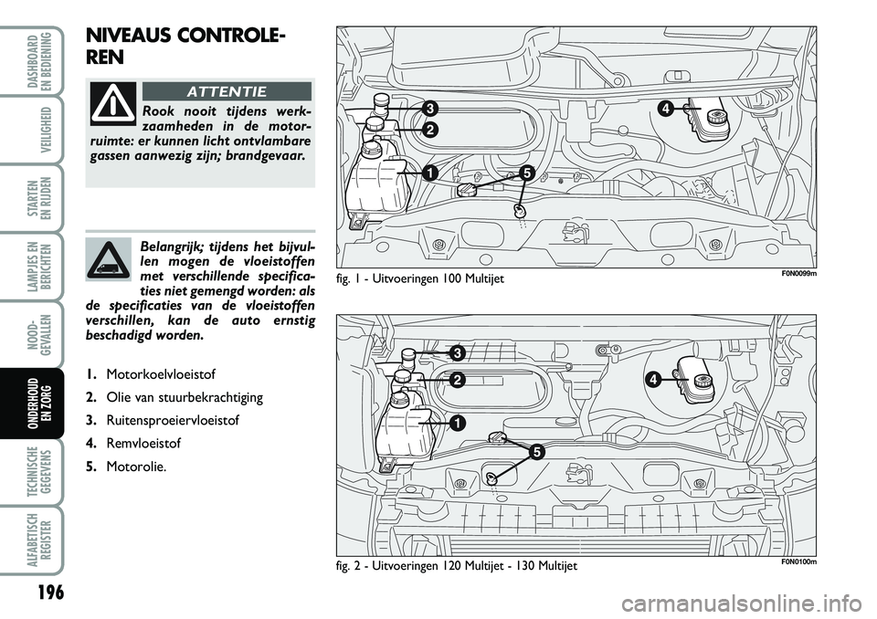 FIAT DUCATO 2007 Instructieboek (in Dutch) 196
LAMPJES EN
BERICHTEN
TECHNISCHE
GEGEVENS
ALFABETISCH
REGISTER
DASHBOARD
EN BEDIENING
VEILIGHEID
STARTEN
EN RIJDEN
NOOD-
GEVALLEN
ONDERHOUD
EN ZORG
NIVEAUS CONTROLE-
REN
fig. 1 - Uitvoeringen 1 FIAT DUCATO 2007 Instructieboek (in Dutch) 196
LAMPJES EN
BERICHTEN
TECHNISCHE
GEGEVENS
ALFABETISCH
REGISTER
DASHBOARD
EN BEDIENING
VEILIGHEID
STARTEN
EN RIJDEN
NOOD-
GEVALLEN
ONDERHOUD
EN ZORG
NIVEAUS CONTROLE-
REN
fig. 1 - Uitvoeringen 1