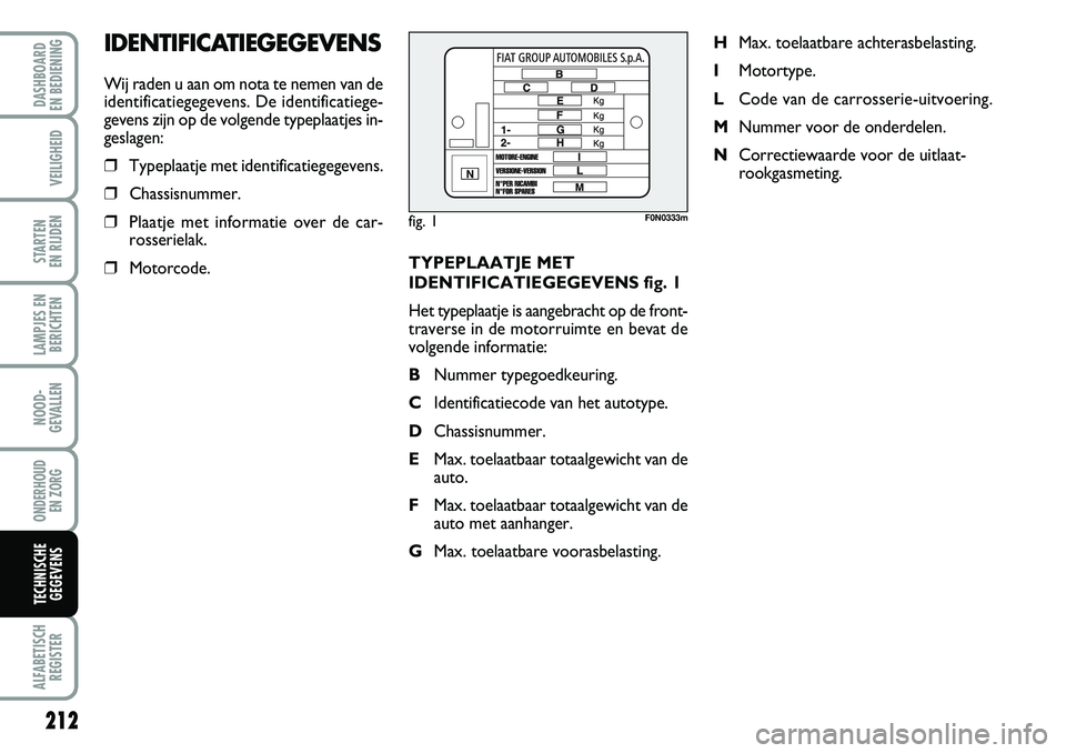 FIAT DUCATO 2007 Instructieboek (in Dutch) TYPEPLAATJE MET
IDENTIFICATIEGEGEVENS fig. 1
Het typeplaatje is aangebracht op de front-
traverse in de motorruimte en bevat de
volgende informatie:
BNummer typegoedkeuring.
CIdentificatiecode van het FIAT DUCATO 2007 Instructieboek (in Dutch) TYPEPLAATJE MET
IDENTIFICATIEGEGEVENS fig. 1
Het typeplaatje is aangebracht op de front-
traverse in de motorruimte en bevat de
volgende informatie:
BNummer typegoedkeuring.
CIdentificatiecode van het