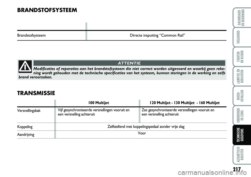 FIAT DUCATO 2007  Instructieboek (in Dutch) 217
LAMPJES EN
BERICHTEN
ALFABETISCH
REGISTER
DASHBOARD 
EN BEDIENING
VEILIGHEID
STARTEN 
EN RIJDEN
NOOD-
GEVALLEN
ONDERHOUD 
EN ZORG
TECHNISCHE
GEGEVENS
BRANDSTOFSYSTEEM
Brandstofsysteem Directe insp