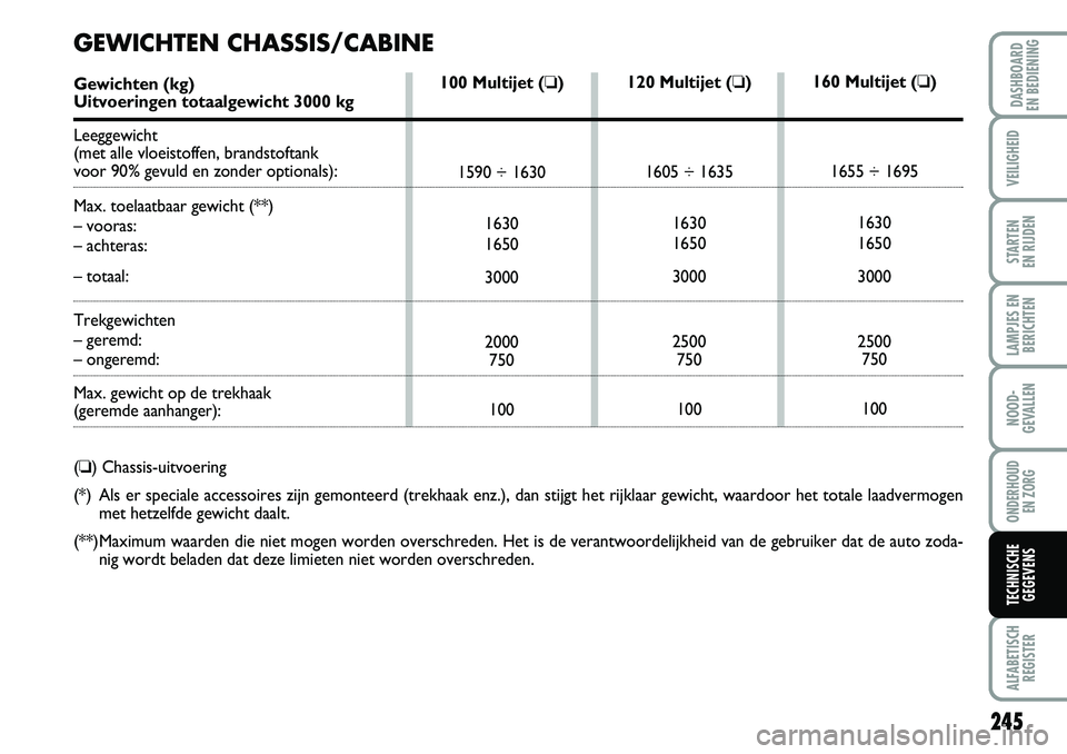 FIAT DUCATO 2007 Instructieboek (in Dutch) 245
LAMPJES EN
BERICHTEN
ALFABETISCH
REGISTER
DASHBOARD
EN BEDIENING
VEILIGHEID
STARTEN
EN RIJDEN
NOOD-
GEVALLEN
ONDERHOUD
EN ZORG
TECHNISCHE
GEGEVENS
120 Multijet (❏)
1605 ÷ 1635
1630
1650
3000 FIAT DUCATO 2007 Instructieboek (in Dutch) 245
LAMPJES EN
BERICHTEN
ALFABETISCH
REGISTER
DASHBOARD
EN BEDIENING
VEILIGHEID
STARTEN
EN RIJDEN
NOOD-
GEVALLEN
ONDERHOUD
EN ZORG
TECHNISCHE
GEGEVENS
120 Multijet (❏)
1605 ÷ 1635
1630
1650
3000