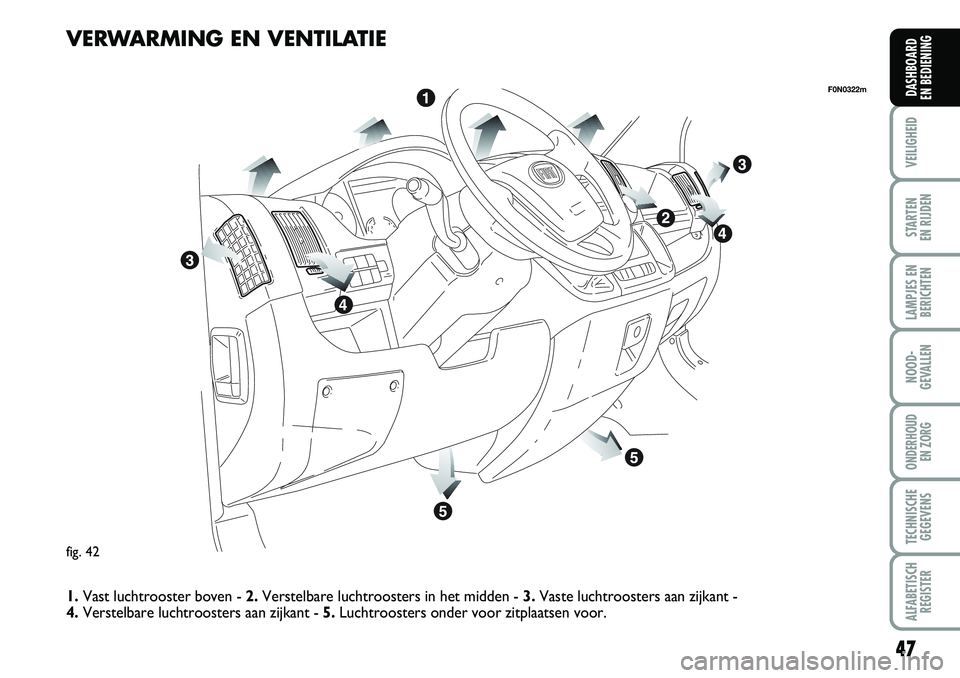 FIAT DUCATO 2007 Instructieboek (in Dutch) 47
VEILIGHEID
STARTEN
EN RIJDEN
LAMPJES EN
BERICHTEN
NOOD-
GEVALLEN
ONDERHOUD
EN ZORG
TECHNISCHE
GEGEVENS
ALFABETISCH
REGISTER
DASHBOARD
EN BEDIENING
fig. 42
F0N0322m
VERWARMING EN VENTILATIE
1.Vas FIAT DUCATO 2007 Instructieboek (in Dutch) 47
VEILIGHEID
STARTEN
EN RIJDEN
LAMPJES EN
BERICHTEN
NOOD-
GEVALLEN
ONDERHOUD
EN ZORG
TECHNISCHE
GEGEVENS
ALFABETISCH
REGISTER
DASHBOARD
EN BEDIENING
fig. 42
F0N0322m
VERWARMING EN VENTILATIE
1.Vas