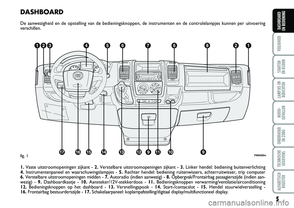FIAT DUCATO 2007  Instructieboek (in Dutch) DASHBOARD
De aanwezigheid en de opstelling van de bedieningsknoppen, de instrumenten en de controlelampjes kunnen per uitvoering 
verschillen.
1.Vaste uitstroomopeningen zijkant - 2.Verstelbare uitstr