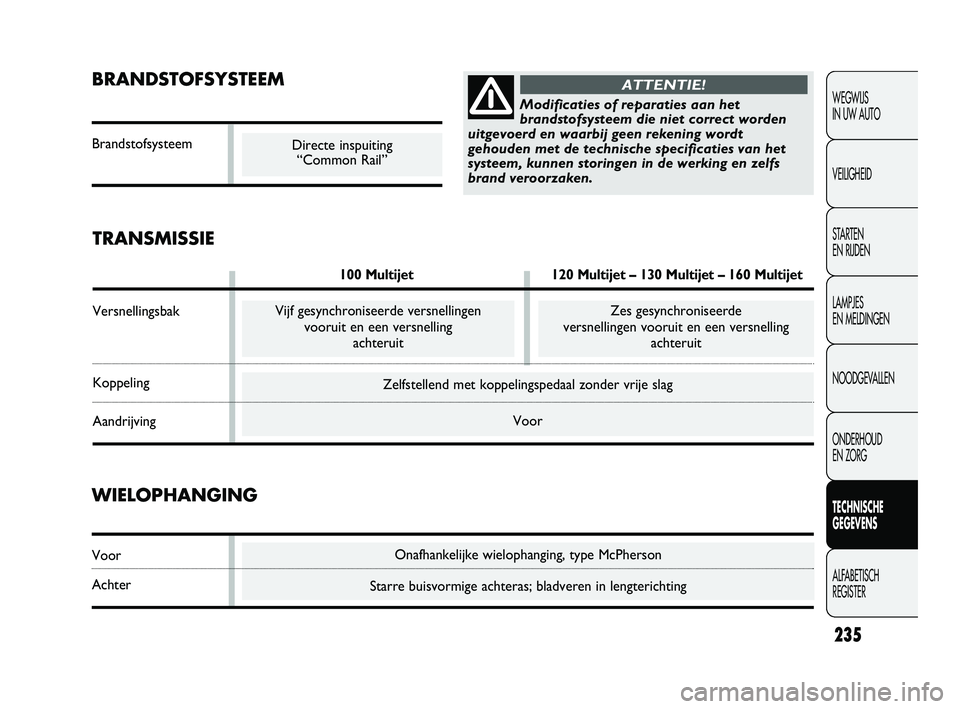 FIAT DUCATO 2009 Instructieboek (in Dutch) Onafhankelijke wielophanging, type McPherson
Starre buisvormige achteras; bladveren in lengterichting
Zelfstellend met koppelingspedaal zonder vrije slag
Voor
BRANDSTOFSYSTEEM
Brandstofsysteem
235
WEG FIAT DUCATO 2009 Instructieboek (in Dutch) Onafhankelijke wielophanging, type McPherson
Starre buisvormige achteras; bladveren in lengterichting
Zelfstellend met koppelingspedaal zonder vrije slag
Voor
BRANDSTOFSYSTEEM
Brandstofsysteem
235
WEG