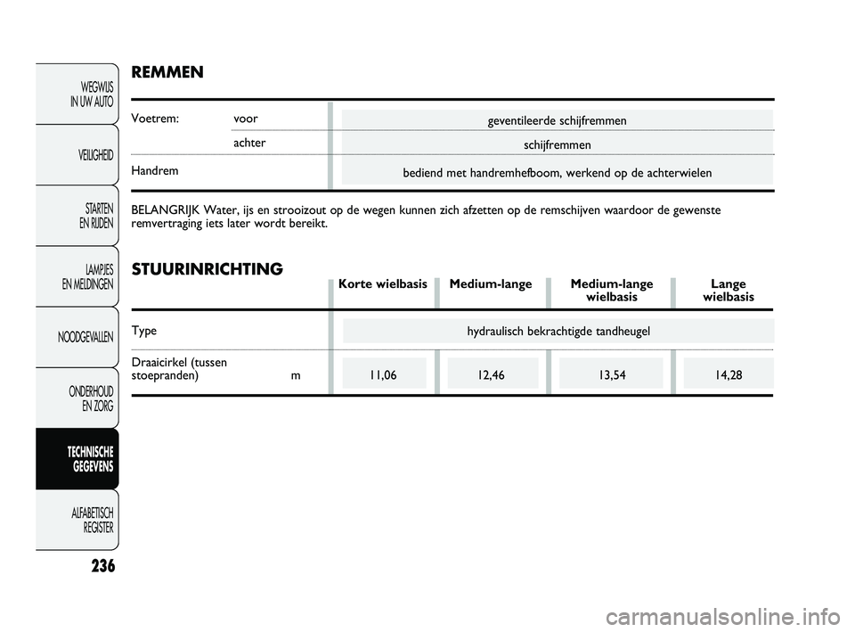 FIAT DUCATO 2009 Instructieboek (in Dutch) 236
WEGWIJS
IN UW AUTO
VEILIGHEID
STARTEN
EN RIJDEN
LAMPJES
EN MELDINGEN
NOODGEVALLEN
ONDERHOUD
EN ZORG
TECHNISCHE
GEGEVENS
ALFABETISCH
REGISTER
geventileerde schijfremmen
schijfremmen
bediend m FIAT DUCATO 2009 Instructieboek (in Dutch) 236
WEGWIJS
IN UW AUTO
VEILIGHEID
STARTEN
EN RIJDEN
LAMPJES
EN MELDINGEN
NOODGEVALLEN
ONDERHOUD
EN ZORG
TECHNISCHE
GEGEVENS
ALFABETISCH
REGISTER
geventileerde schijfremmen
schijfremmen
bediend m