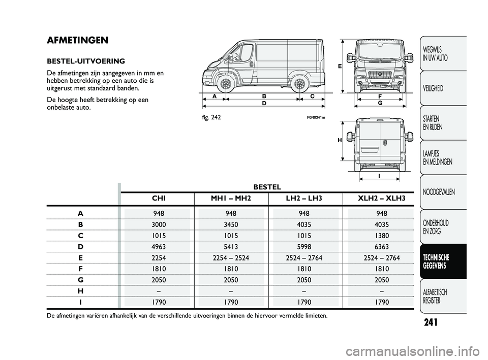 FIAT DUCATO 2009  Instructieboek (in Dutch) 241
WEGWIJS 
IN UW AUTO
VEILIGHEID
STARTEN 
EN RIJDEN
LAMPJES 
EN MELDINGEN
NOODGEVALLEN
ONDERHOUD 
EN ZORG
TECHNISCHE 
GEGEVENS
ALFABETISCH 
REGISTER
AFMETINGEN
BESTEL-UITVOERING
De afmetingen zijn a