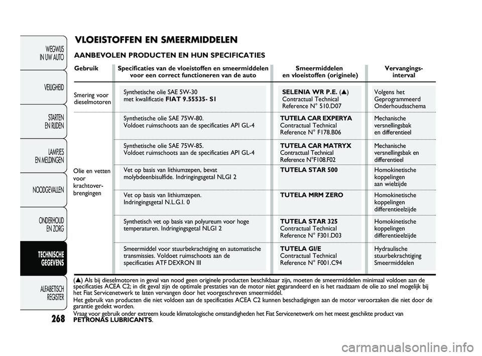 FIAT DUCATO 2010 Instructieboek (in Dutch) Volgens het
Geprogrammeerd
Onderhoudsschema
Mechanische
versnellingsbak
en differentieel
Mechanische
versnellingsbak en
differentieel
Homokinetische
koppelingen
aan wielzijde
Homokinetische
kopp FIAT DUCATO 2010 Instructieboek (in Dutch) Volgens het
Geprogrammeerd
Onderhoudsschema
Mechanische
versnellingsbak
en differentieel
Mechanische
versnellingsbak en
differentieel
Homokinetische
koppelingen
aan wielzijde
Homokinetische
kopp
