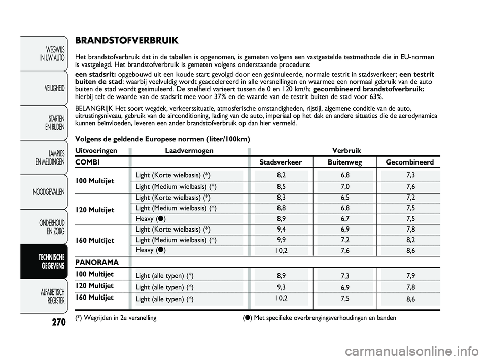 FIAT DUCATO 2009 Instructieboek (in Dutch) 270
WEGWIJS
IN UW AUTO
VEILIGHEID
STARTEN
EN RIJDEN
LAMPJES
EN MELDINGEN
NOODGEVALLEN
ONDERHOUD
EN ZORG
TECHNISCHE
GEGEVENS
ALFABETISCH
REGISTER
Light (Korte wielbasis) (*)
Light (Medium wielbas FIAT DUCATO 2009 Instructieboek (in Dutch) 270
WEGWIJS
IN UW AUTO
VEILIGHEID
STARTEN
EN RIJDEN
LAMPJES
EN MELDINGEN
NOODGEVALLEN
ONDERHOUD
EN ZORG
TECHNISCHE
GEGEVENS
ALFABETISCH
REGISTER
Light (Korte wielbasis) (*)
Light (Medium wielbas