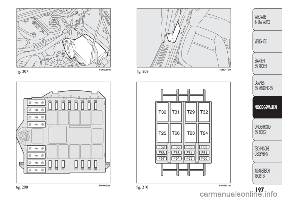 FIAT DUCATO 2012  Instructieboek (in Dutch) 197
WEGWIJS 
IN UW AUTO
VEILIGHEID
STARTEN 
EN RIJDEN
LAMPJES 
EN MELDINGEN
NOODGEVALLEN
ONDERHOUD 
EN ZORG
TECHNISCHE 
GEGEVENS
ALFABETISCH 
REGISTER
F0N0098mfig. 207
F0N0097mfig. 208
F0N0172mfig. 20