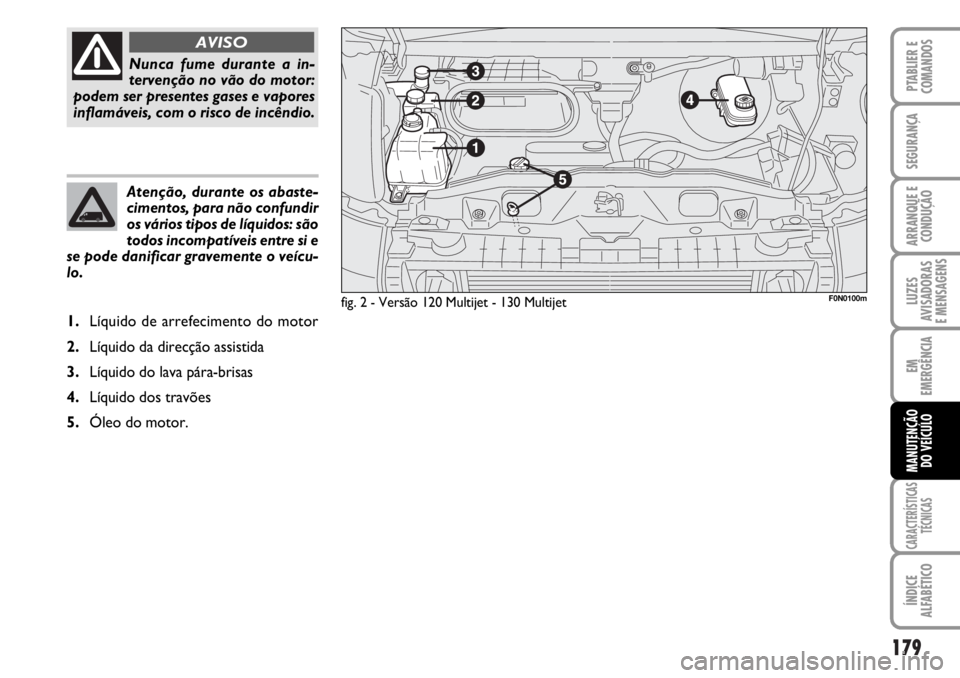 FIAT DUCATO 2006  Manual de Uso e Manutenção (in Portuguese) 179
LUZES
AVISADORAS 
E MENSAGENS 
CARACTERÍSTICAS
TÉCNICAS
ÍNDICE
ALFABÉTICO
PTABLIER E
COMANDOS
SEGURANÇA
ARRANQUE E
CONDUÇÃO
EM
EMERGÊNCIA
MANUTENÇÃO
DO VEÍCULO 
Atenção, durante os ab