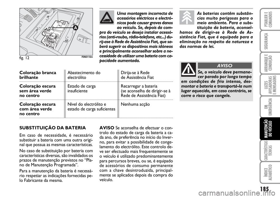 FIAT DUCATO 2006  Manual de Uso e Manutenção (in Portuguese) 185
LUZES
AVISADORAS 
E MENSAGENS 
CARACTERÍSTICAS
TÉCNICAS
ÍNDICE
ALFABÉTICO
PTABLIER E
COMANDOS
SEGURANÇA
ARRANQUE E
CONDUÇÃO
EM
EMERGÊNCIA
MANUTENÇÃO
DO VEÍCULO 
AVISOSe aconselha de efe