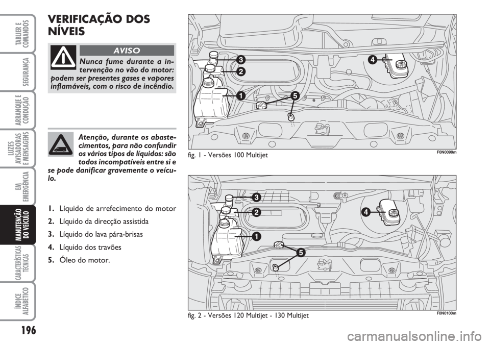 FIAT DUCATO 2007 Manual de Uso e Manutenção (in Portuguese) 196
LUZES
AVISADORAS
E MENSAGENS
CARACTERÍSTICAS
TÉCNICAS
ÍNDICE
ALFABÉTICO
TABLIER E
COMANDOS
SEGURANÇA
ARRANQUE E
CONDUÇÃO
EM
EMERGÊNCIA
MANUTENÇÃO
DO VEÍCULO
VERIFICAÇÃO DOS
NÍVEIS FIAT DUCATO 2007 Manual de Uso e Manutenção (in Portuguese) 196
LUZES
AVISADORAS
E MENSAGENS
CARACTERÍSTICAS
TÉCNICAS
ÍNDICE
ALFABÉTICO
TABLIER E
COMANDOS
SEGURANÇA
ARRANQUE E
CONDUÇÃO
EM
EMERGÊNCIA
MANUTENÇÃO
DO VEÍCULO
VERIFICAÇÃO DOS
NÍVEIS