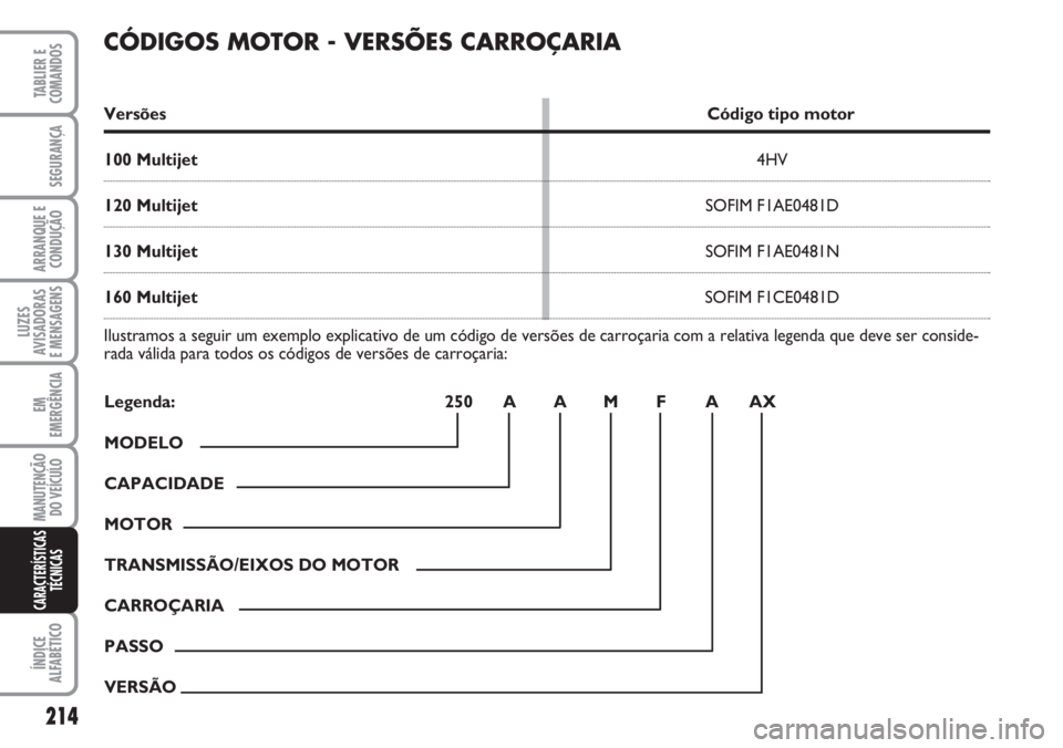 FIAT DUCATO 2007 Manual de Uso e Manutenção (in Portuguese) 214
LUZES
AVISADORAS
E MENSAGENS
ÍNDICE
ALFABÉTICO
TABLIER E
COMANDOS
SEGURANÇA
ARRANQUE E
CONDUÇÃO
EM
EMERGÊNCIA
MANUTENÇÃO
DO VEÍCULO
CARACTERÍSTICAS
TÉCNICAS
CÓDIGOS MOTOR - VERSÕES FIAT DUCATO 2007 Manual de Uso e Manutenção (in Portuguese) 214
LUZES
AVISADORAS
E MENSAGENS
ÍNDICE
ALFABÉTICO
TABLIER E
COMANDOS
SEGURANÇA
ARRANQUE E
CONDUÇÃO
EM
EMERGÊNCIA
MANUTENÇÃO
DO VEÍCULO
CARACTERÍSTICAS
TÉCNICAS
CÓDIGOS MOTOR - VERSÕES