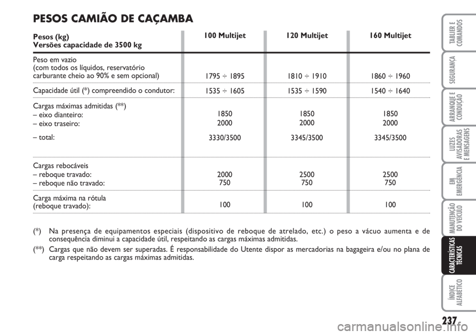 FIAT DUCATO 2007  Manual de Uso e Manutenção (in Portuguese) 237
LUZES
AVISADORAS 
E MENSAGENS 
ÍNDICE
ALFABÉTICO
TABLIER E
COMANDOS
SEGURANÇA
ARRANQUE E
CONDUÇÃO
EM
EMERGÊNCIA
MANUTENÇÃO
DO VEÍCULO 
CARACTERÍSTICAS
TÉCNICAS
120 Multijet
1810 ÷ 1910