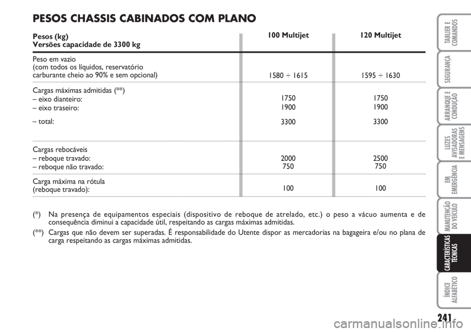 FIAT DUCATO 2007  Manual de Uso e Manutenção (in Portuguese) 241
LUZES
AVISADORAS 
E MENSAGENS 
ÍNDICE
ALFABÉTICO
TABLIER E
COMANDOS
SEGURANÇA
ARRANQUE E
CONDUÇÃO
EM
EMERGÊNCIA
MANUTENÇÃO
DO VEÍCULO 
CARACTERÍSTICAS
TÉCNICAS
120 Multijet
1595 ÷ 1630