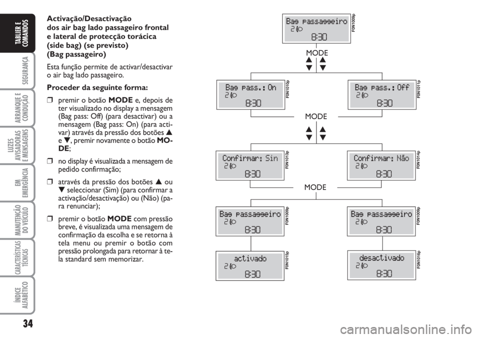 FIAT DUCATO 2007  Manual de Uso e Manutenção (in Portuguese) 34
SEGURANÇA
ARRANQUE E
CONDUÇÃO
LUZES
AVISADORAS 
E MENSAGENS 
EM
EMERGÊNCIA
MANUTENÇÃO
DO VEÍCULO 
CARACTERÍSTICAS
TÉCNICAS
ÍNDICE
ALFABÉTICO
TABLIER E
COMANDOS
Activação/Desactivação